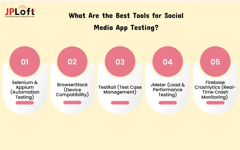 What Are the Best Tools for Social Media App Testing